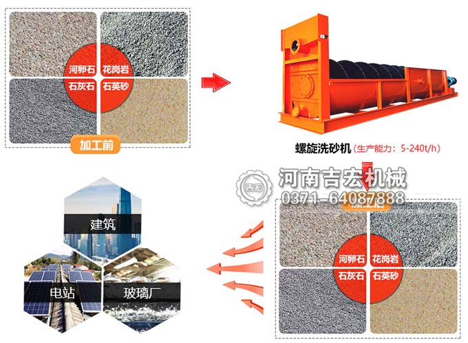 螺旋洗砂機(jī) vs 輪斗洗砂機(jī)：哪種更適合你的生產(chǎn)線？