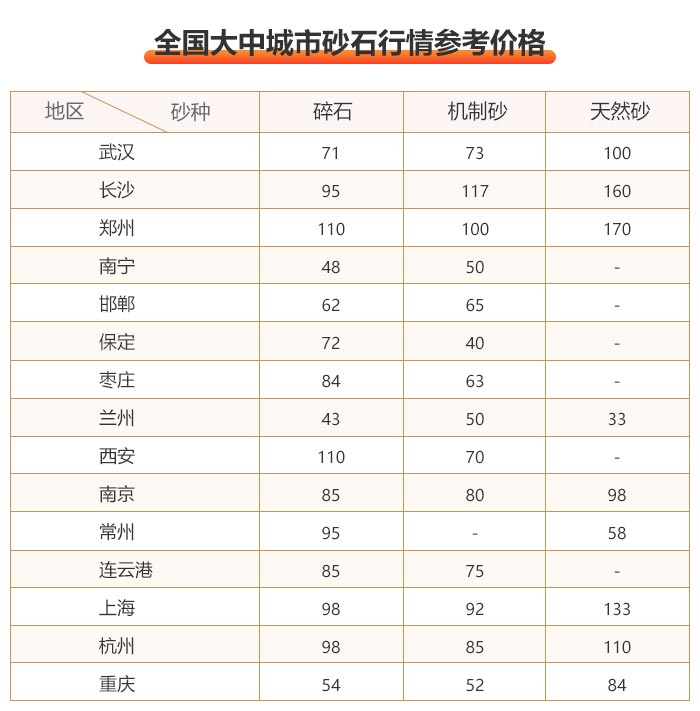 各省砂石價(jià)格